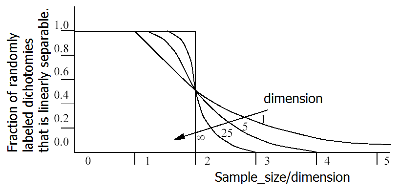 curse of dimensionality pdf