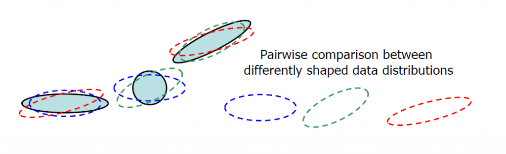 3_covariances