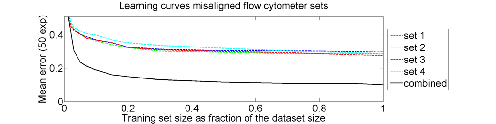 Fig_2