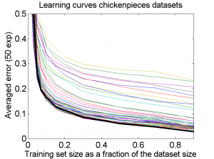 lcurves_chickens