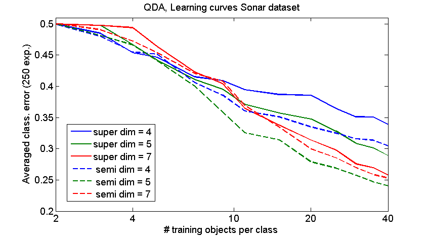 semisuper_lcurves