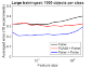 pca_vs_classf