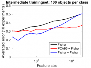 pca_vs_classf_02